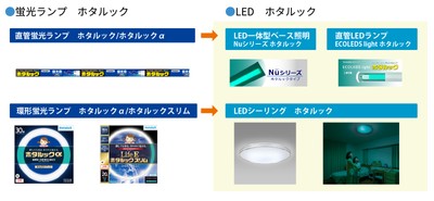 ホタルックの価値をLEDへ継承
