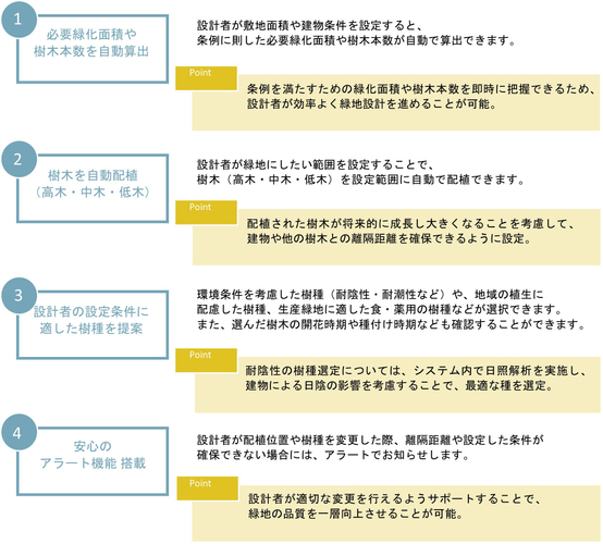 「UUell（ウェル）」の4つの機能