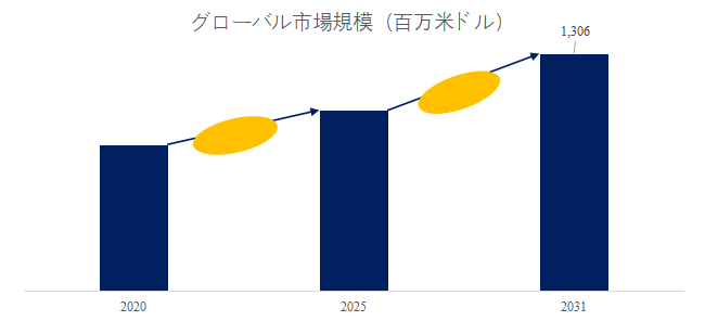  指令センターおよび制御室設計世界総市場規模