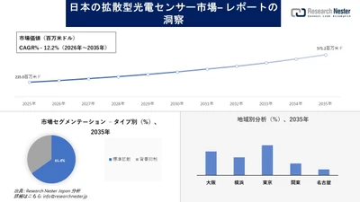 日本の拡散型光電センサー市場調査の発展、傾向、需要、成長分析および予測2026-2035年