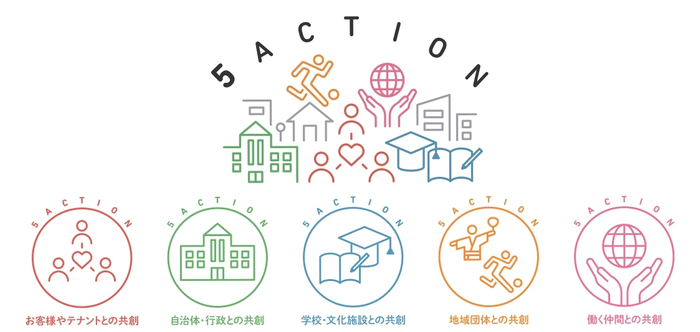 5ACTION