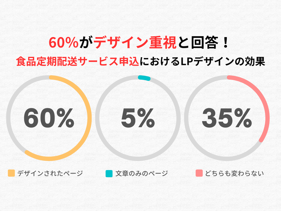 全体のアンケート調査結果
