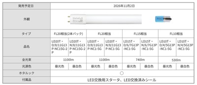 ラインアップ
