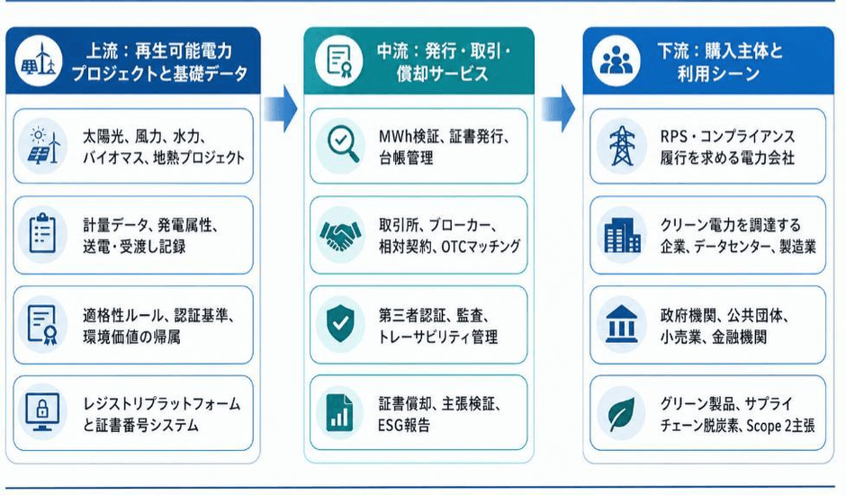 出典:二次資料、政策・規制、専門家インタビュー、YHResearch(2026年)