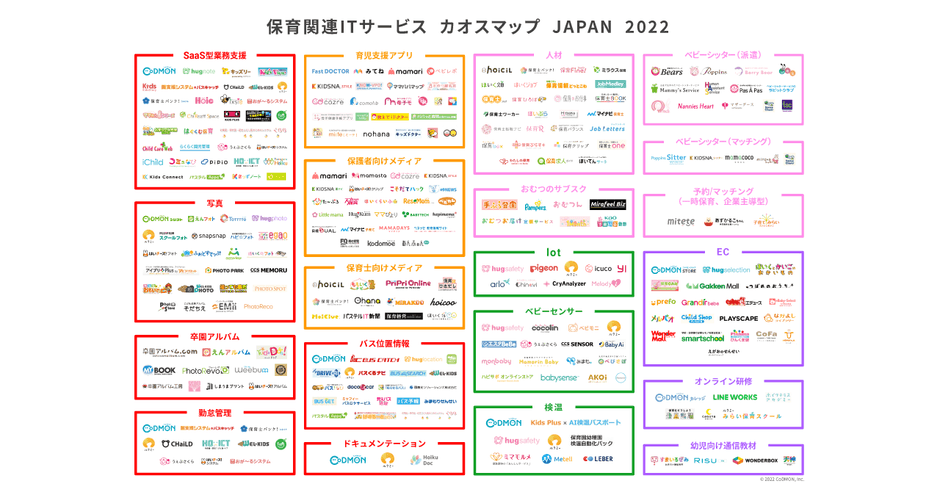 保育関連ITサービス カオスマップ JAPAN 2022