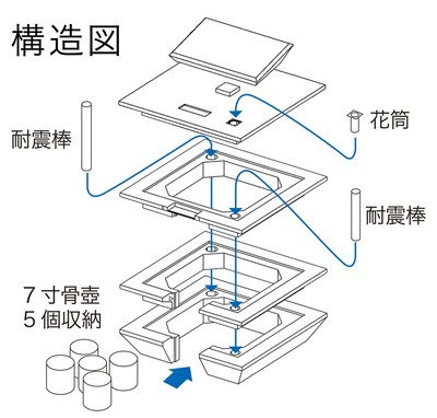 構造図・分解イメージ