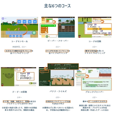 本事業でご活用いただけるプログラミング教材の一部