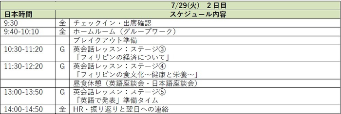 2日目