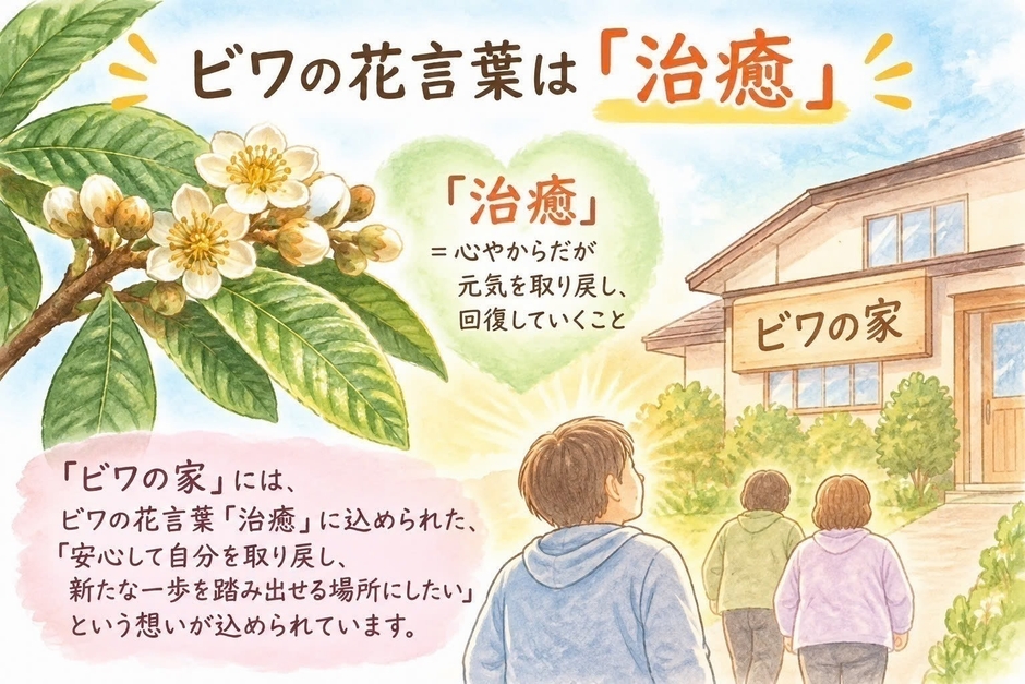 自立援助ホームビワの家の成り立ち
