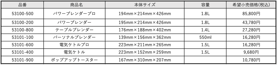 ENFINIGY 仕様