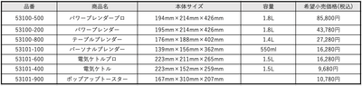 ENFINIGY 仕様