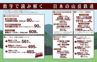 数字で読み解く日本の山岳鉄道