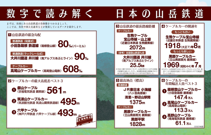 数字で読み解く日本の山岳鉄道