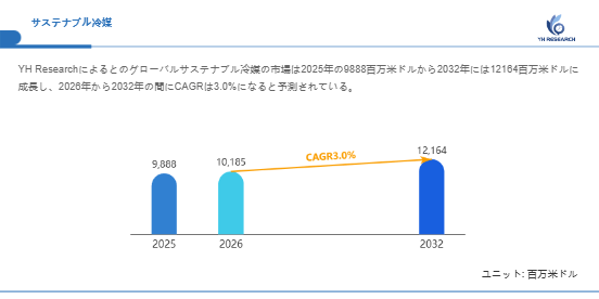上記の図表/データは、YHResearchの最新レポート「グローバルサステナブル冷媒のトップ会社の市場シェアおよびランキング 2026」から引用されています。