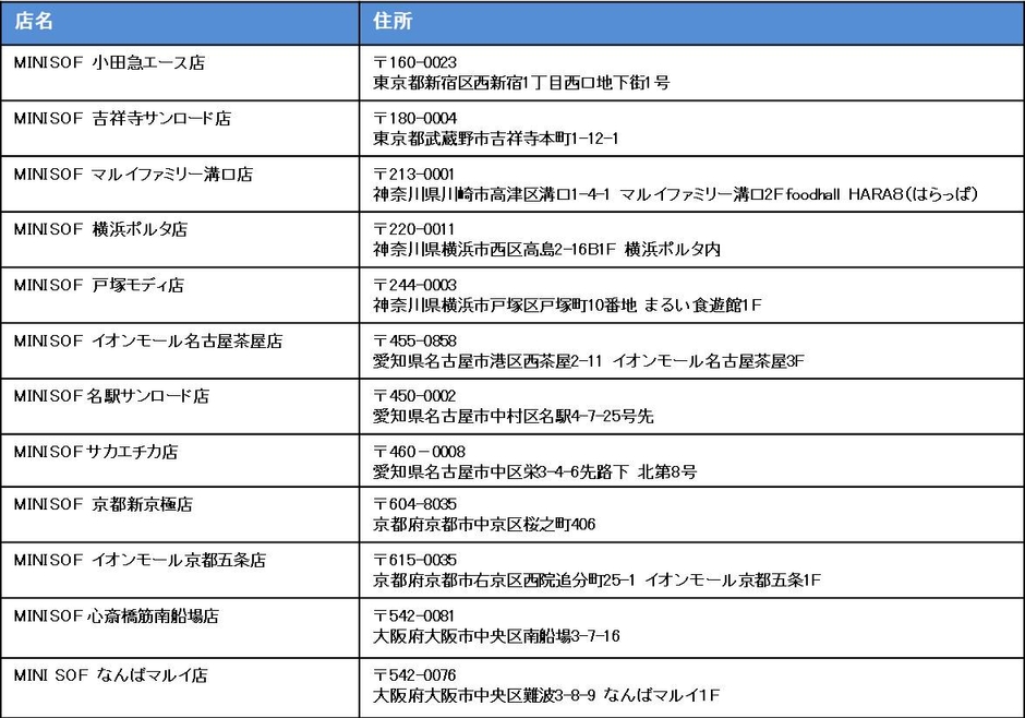 MINI SOF店舗一覧