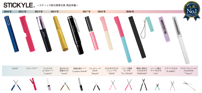 STICKYLE 商品年鑑