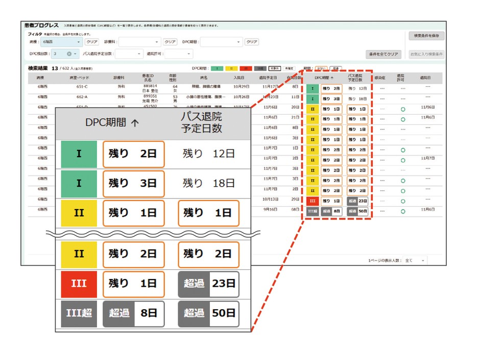 入退院業務支援ソフトウェア QP-842N