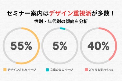 全体のアンケート調査結果
