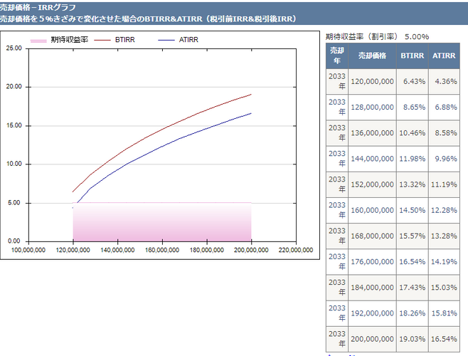 IRRシミュレーション