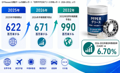 出典:YHリサーチ調査および編集