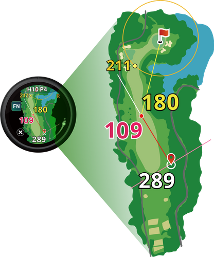 フェアウェイナビ