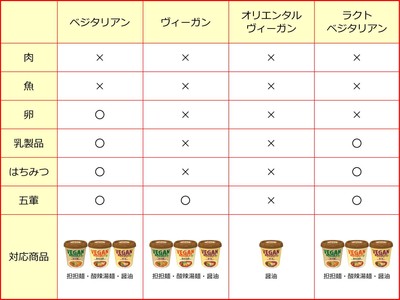 ヴィーガン・ベジタリアンとは