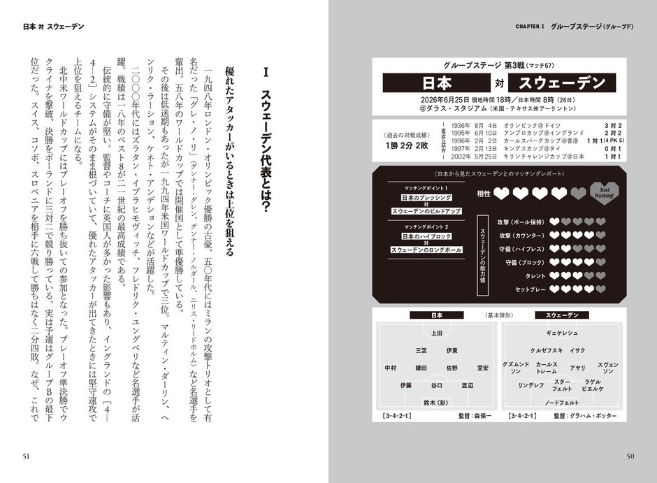 グループステージ第3戦 日本VSスウェーデン