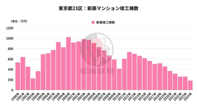 出典:福嶋総研