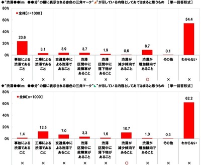 赤色・緑色の三角マークの内容