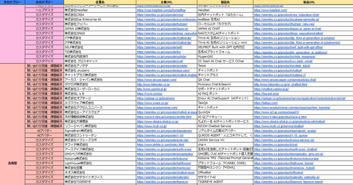 生成AIチャットボットサービス提供企業リスト（Excel）