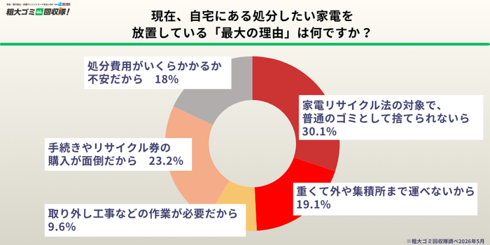 捨てられずに放置してしまう理由