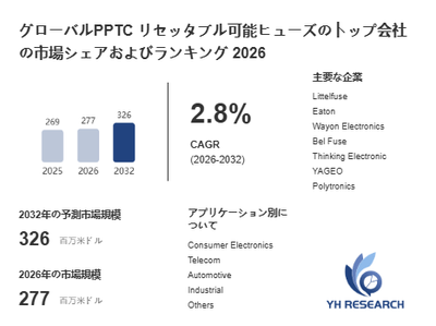 上記の図表/データは、YHResearchの最新レポート「グローバル{{keywords}}のトップ会社の市場シェアおよびランキング 2026」から引用されています。