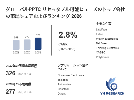 上記の図表/データは、YHResearchの最新レポート「グローバル{{keywords}}のトップ会社の市場シェアおよびランキング 2026」から引用されています。