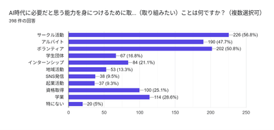 5.回答
