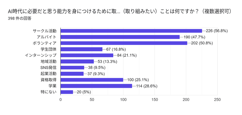 5.回答
