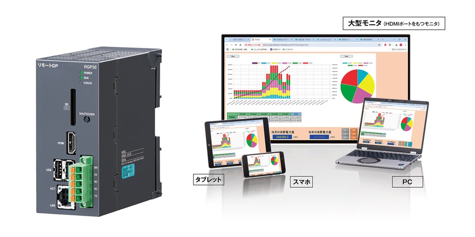 電力監視機能付モデル(形式:RGP30-W)と表示画面