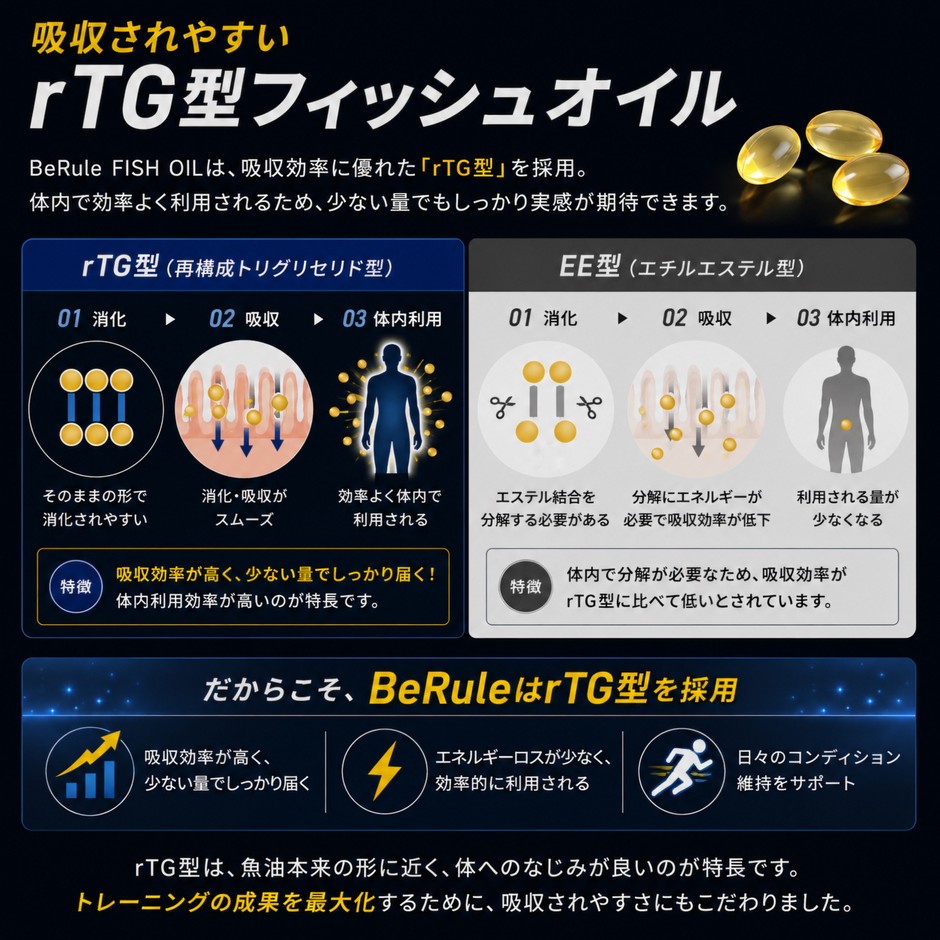 rTG型フィッシュオイル