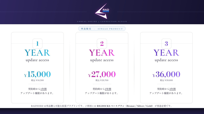 RADNODZ 単品価格表