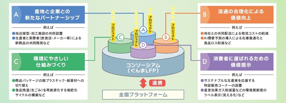 各4つのテーマ