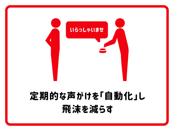 ボタン化