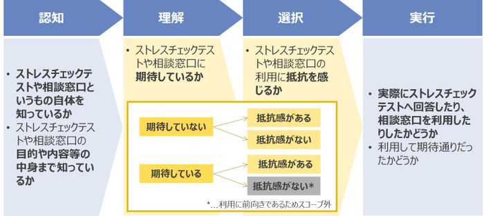 図表1. 本調査のスコープ