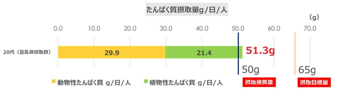 グラフ1