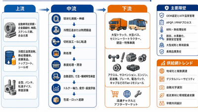 出所:YHResearch調査整理、2026年。
