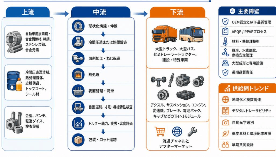 出所:YHResearch調査整理、2026年。