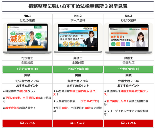 債務整理に強いおすすめ法律事務所3選早見表