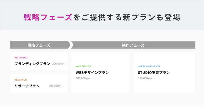gazのSTUDIO制作新プラン