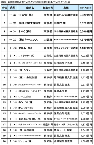 図表A_ランキングベスト20