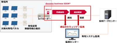 ＜本取り組みのイメージ＞