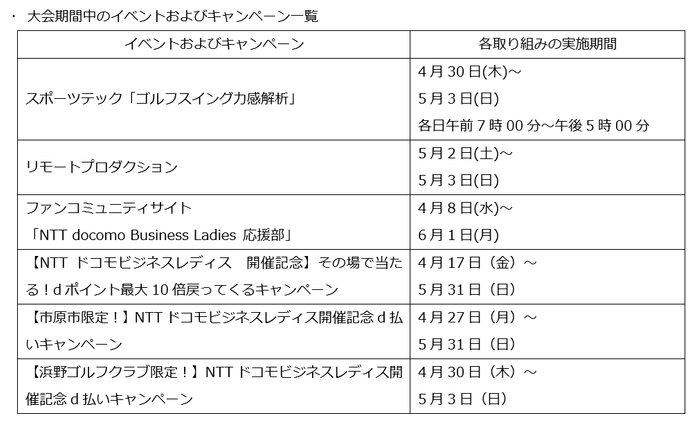 大会期間中のイベントおよびキャンペーン一覧