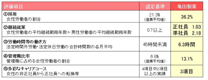 （2023年3月時点）